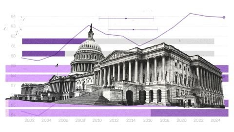 20260727-congress average age-story.jpg