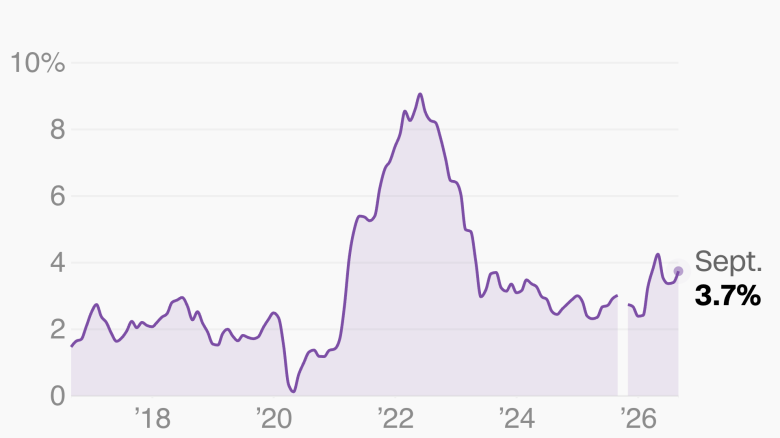 20261014-cpi-inflation-live-hp.png